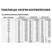 Alleva Care - Корм для кошек Аллергоконтрол (ALLEVA CARE CAT ALLERGOCONTROL)