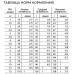 Корм для кошек с кроликом Сенситив