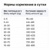 Сухой корм для собак при нарушениях пищеварения, в реабилитационный период и при истощении, GASTROINTESTINAL
