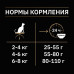 Purina Pro Plan - Корм для кастрированных кошек с чувствительным пищ-ем, курица (sterilised chicken optidigest)